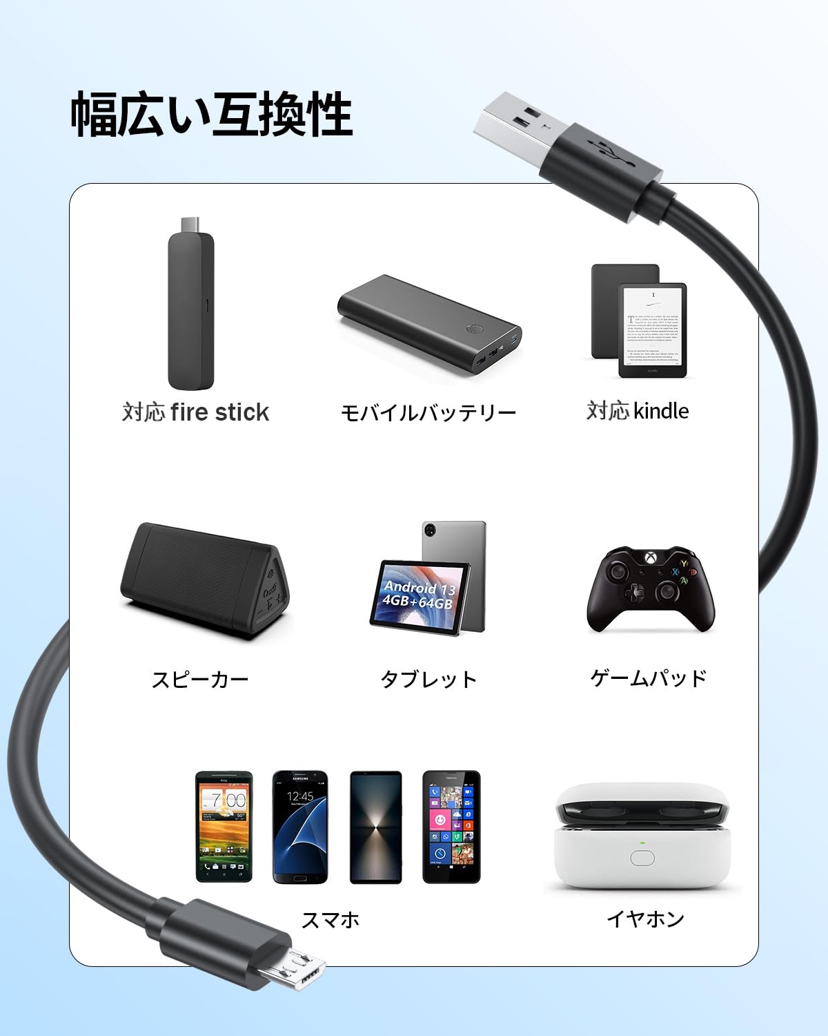 Amazon.co.jp: Superer Micro USB 1.5 m 対応 ファイヤースティック